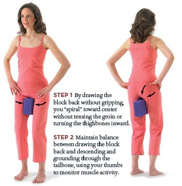 Using blocks for hip pain