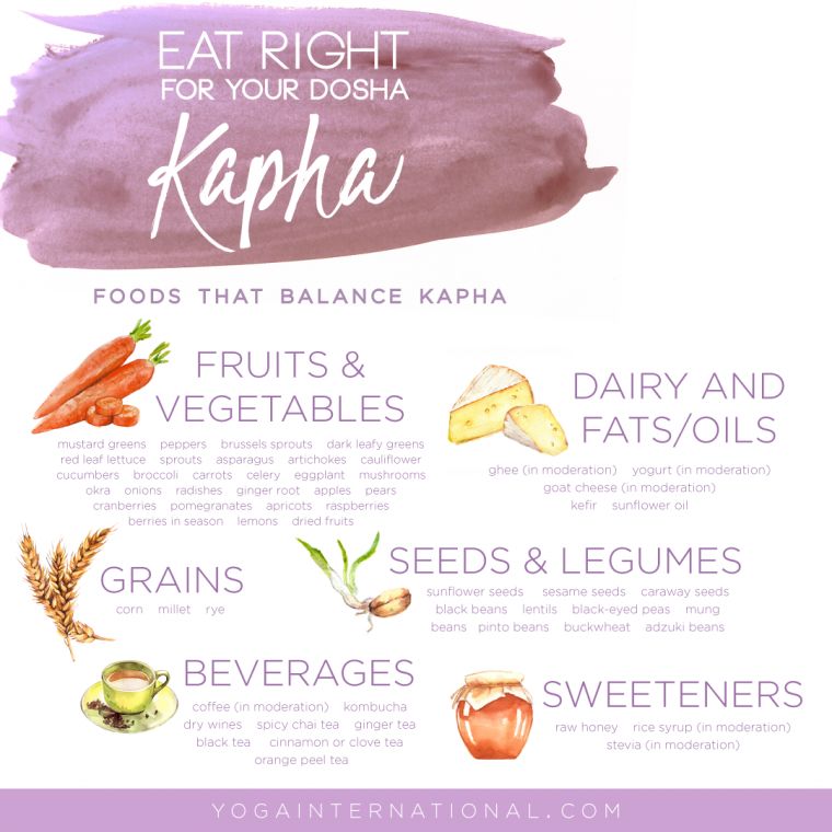 About Kapha