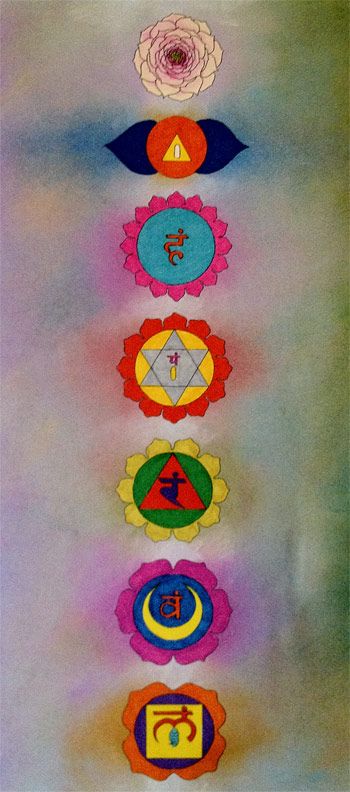 Bhuta Shuddhi