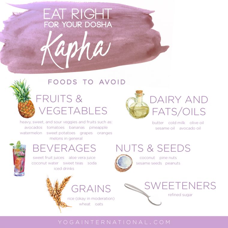 About Kapha