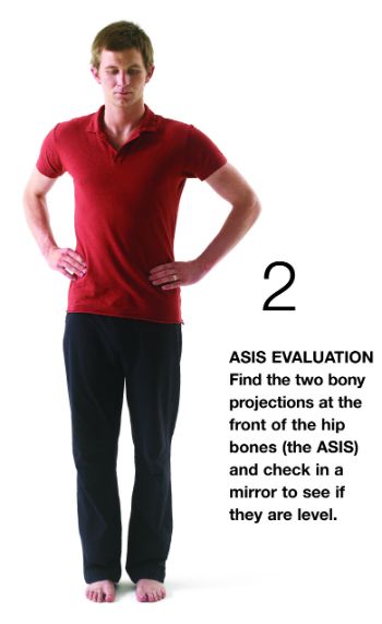 Sacroiliac Support