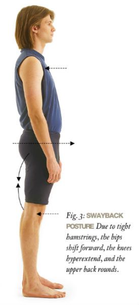 Sore hamstrings