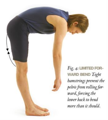 Sore Hamstrings