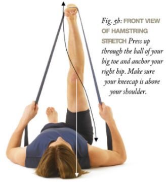 Sore hamstrings