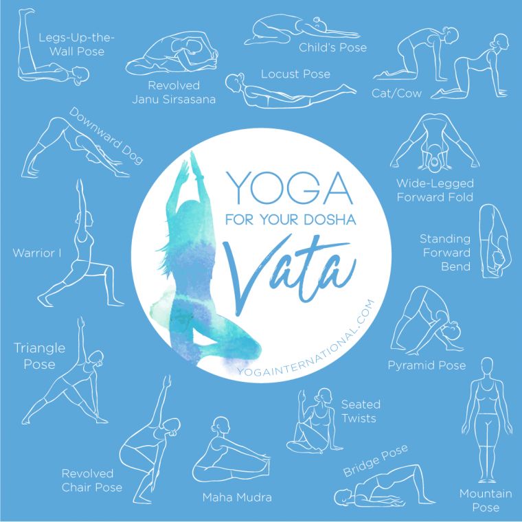 Vata Dosha
