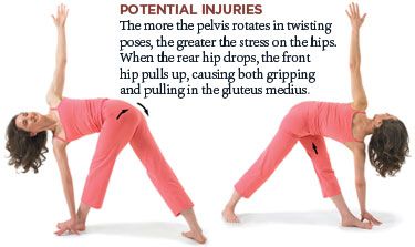 Injuries and the Hips