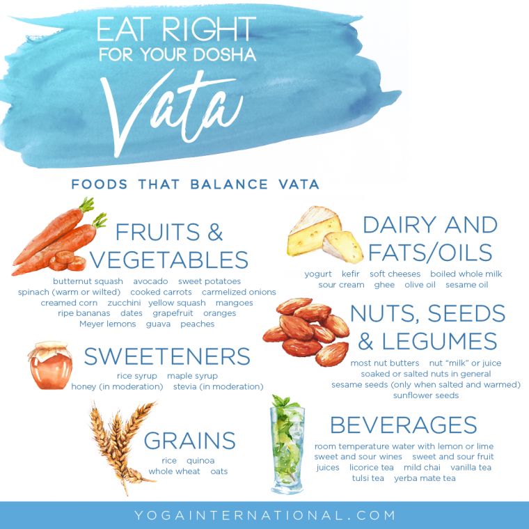Vata Dosha